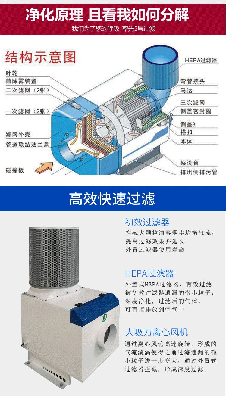 机床油雾净化器